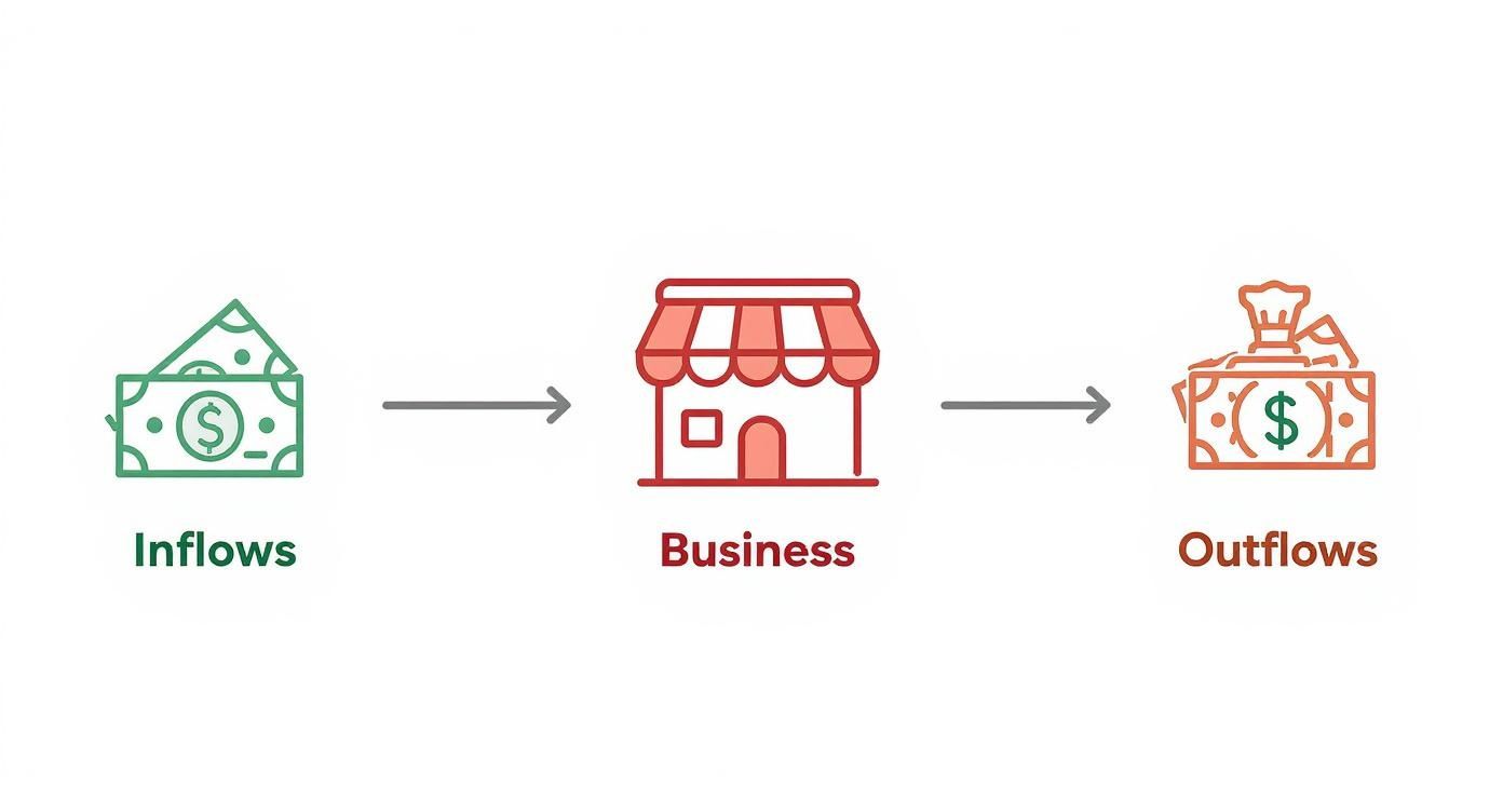 Infographic about managing cash flow for small business