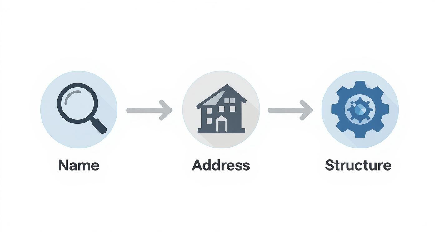 Infographic about uk company formation for non residents